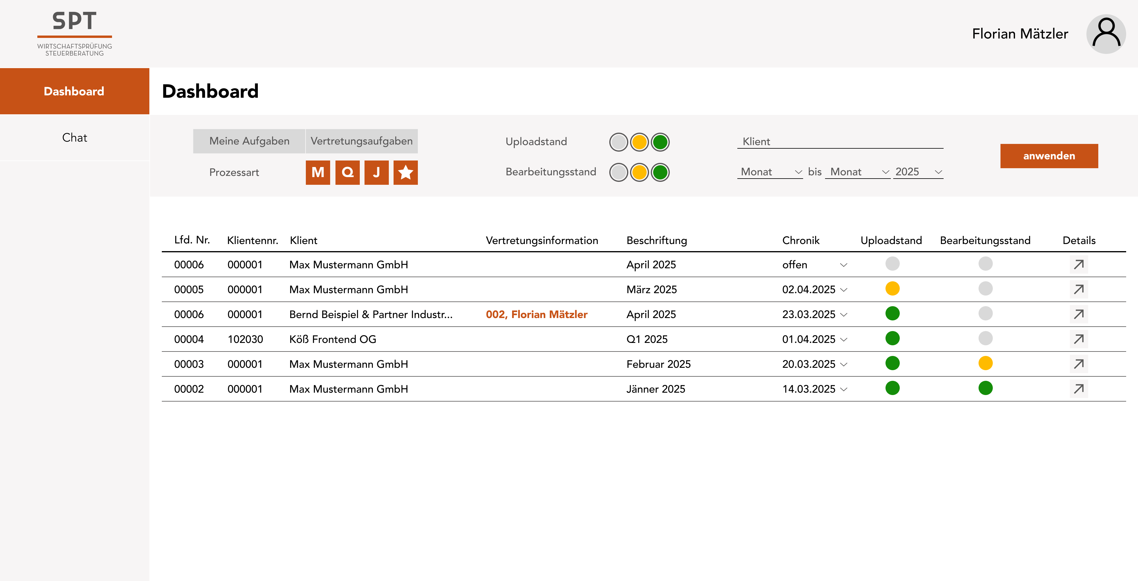 Mitarbeiter-Dashboard